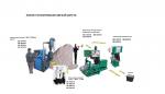 Пресс - грануляторы для овечьей шерсти BN 100W/BN400W /BN600(Чехия) - Продажа объявление в Ташкенте